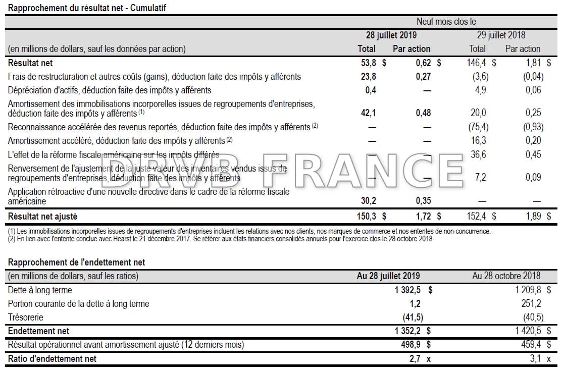 Health & Life Co., Ltd. dévoile ses résultats annuels 2025 : une année de défis financiers